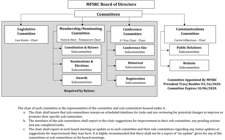 committee-descriptions